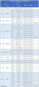 <b>四川2025专升本对比2024年新增对照专业变化汇总</b>