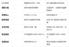 浙江马来西亚留学专业保举-马来西亚留学含金量